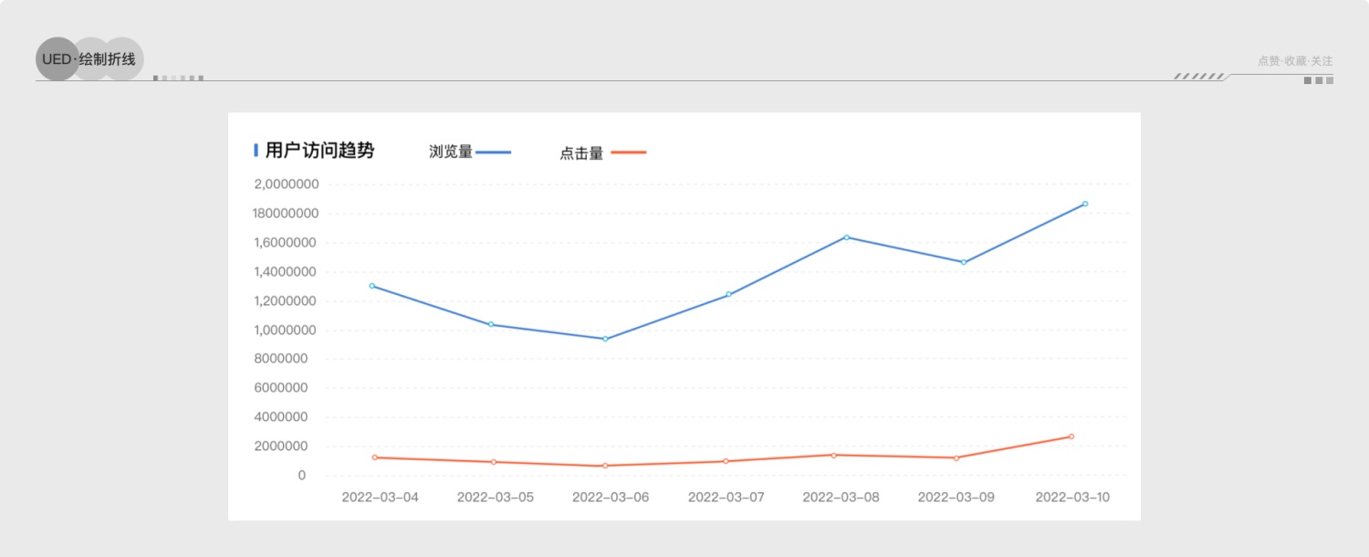 3500字干货！设计师必须掌握的数据分析基础知识