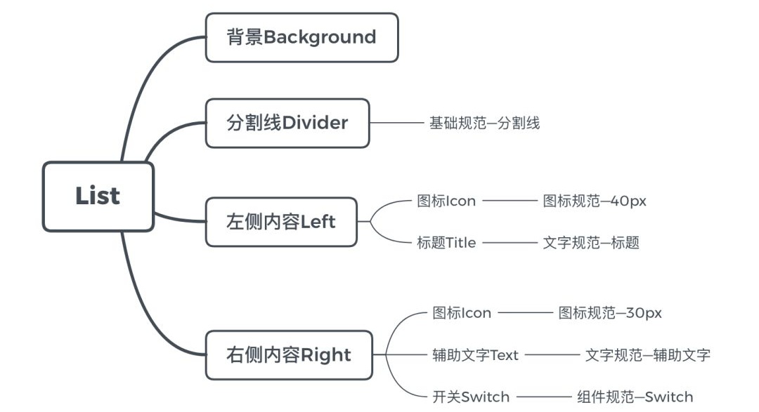 Sketch 进阶教程！利用Symbol 建立一套设计规范组件库？