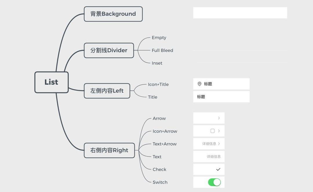 Sketch 进阶教程！利用Symbol 建立一套设计规范组件库？