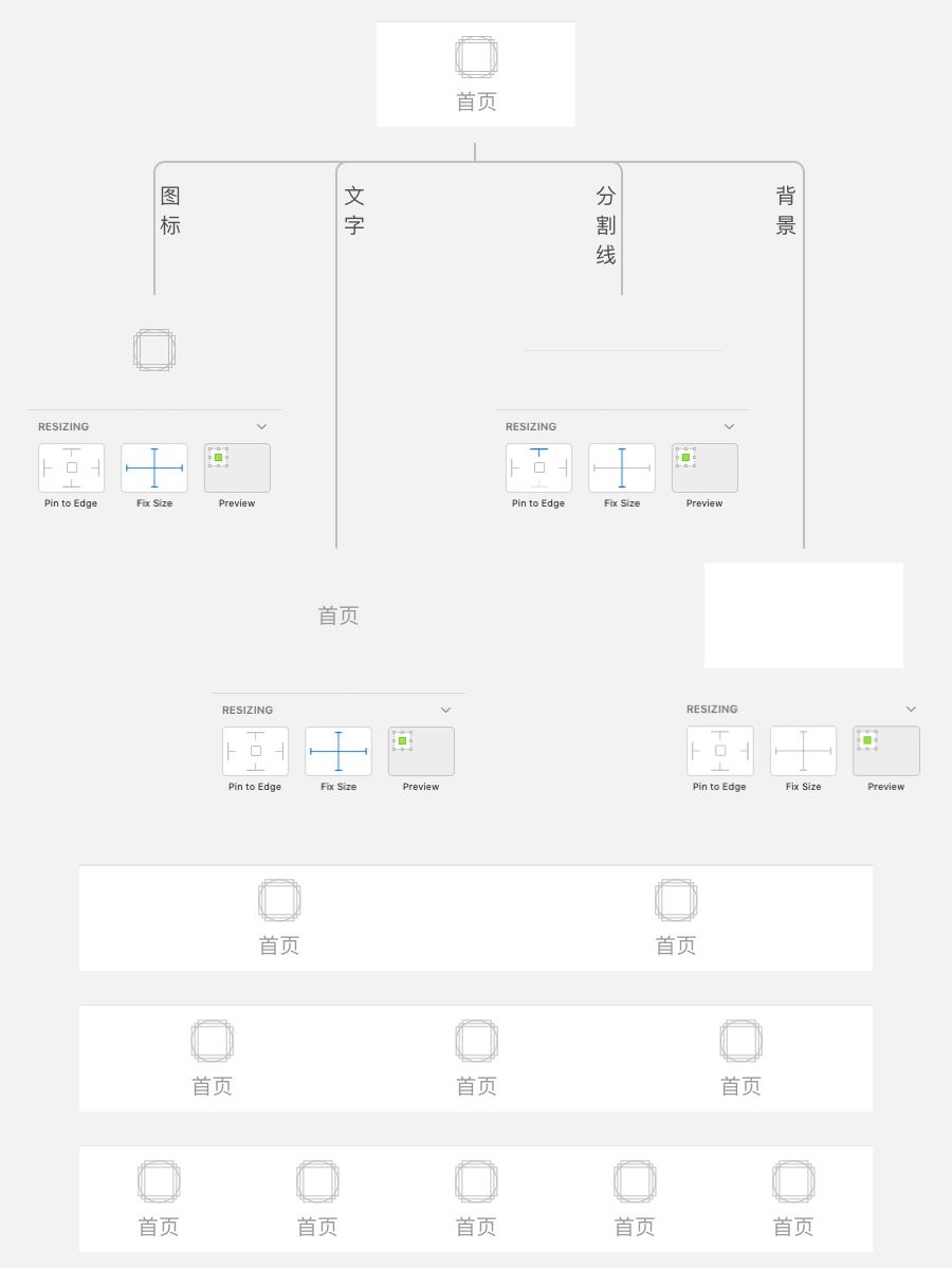 Sketch 进阶教程！利用Symbol 建立一套设计规范组件库？