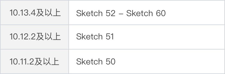 Sketch 60 Beta版本探秘，看看都有什么新功能