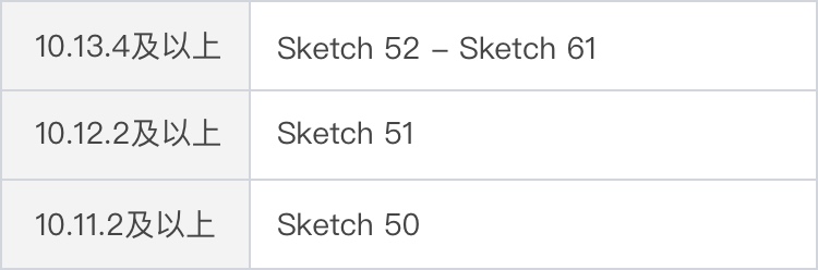 Sketch 61 Beta版本探秘，看看都有什么新功能！