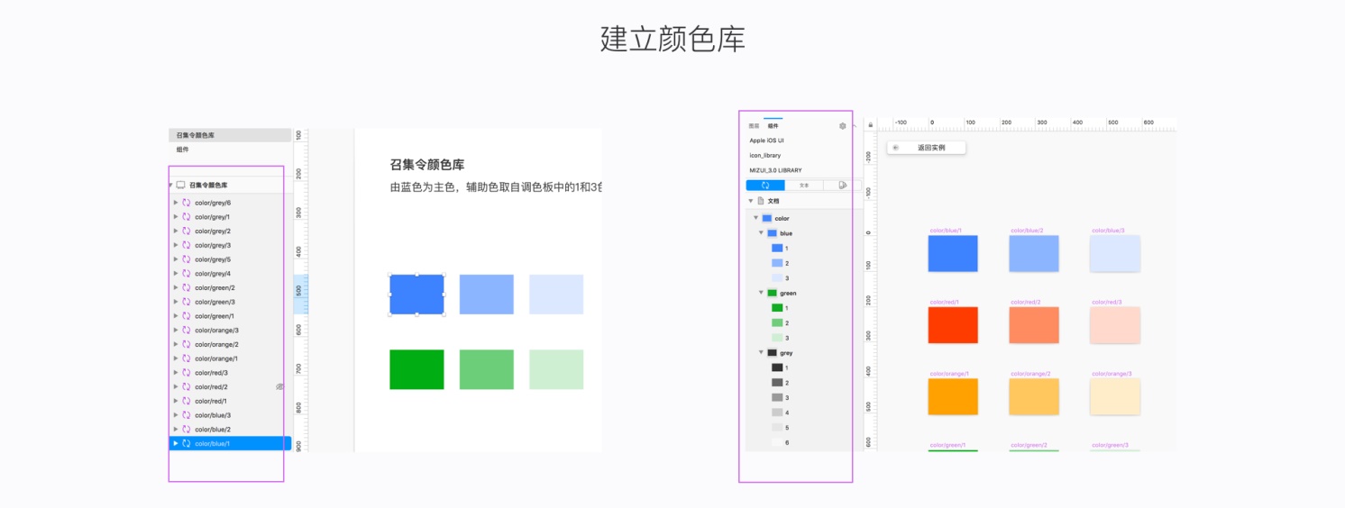 从零开始学Sketch！教你用Sketch做设计规范（一）