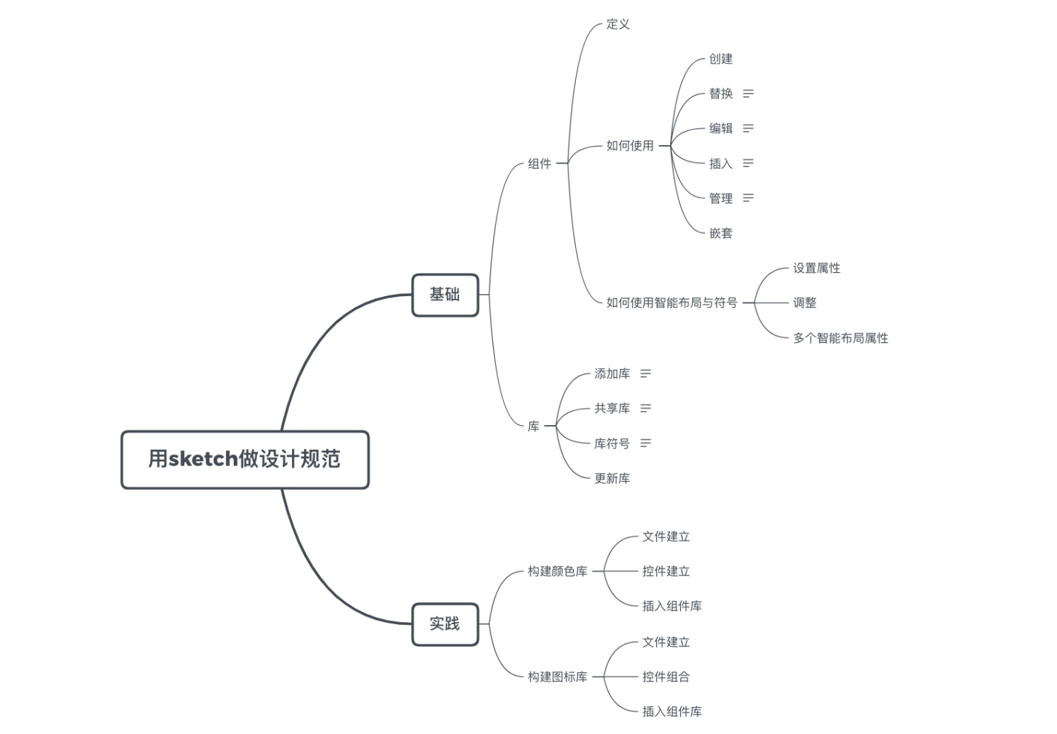 从零开始学Sketch！教你用Sketch做设计规范（一）