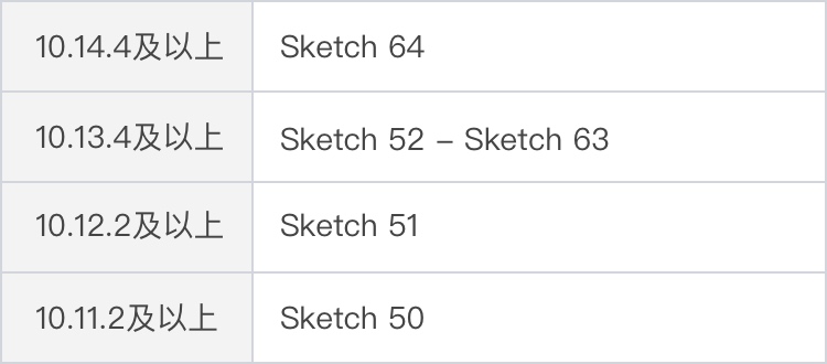 Sketch 64 Beta版本探秘，看看都有什么新功能