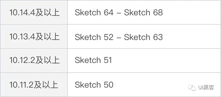 Sketch 68 Beta版本探秘，看看都有什么新功能