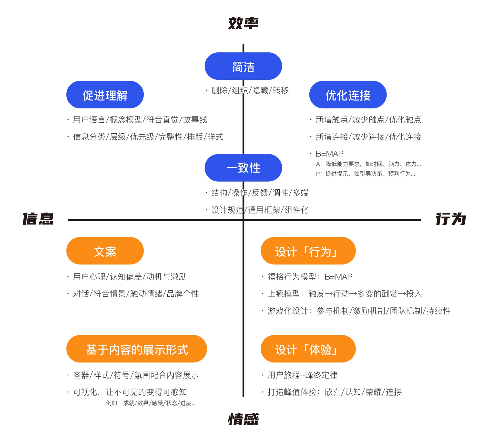 设计师如何做出有价值的方案？我总结了这3大步骤！