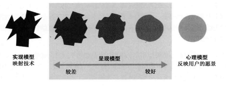 B端设计太复杂？从5个方面聊聊我的思考