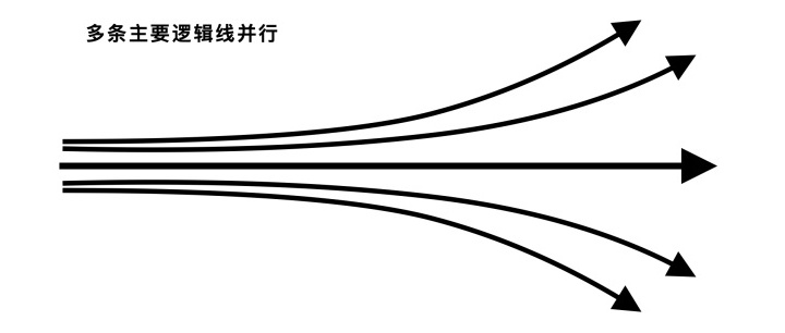 B端设计太复杂？从5个方面聊聊我的思考