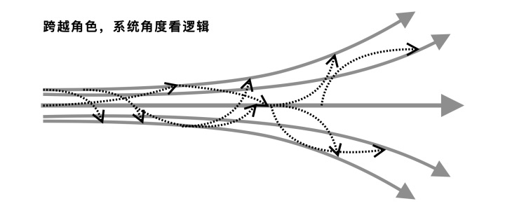 B端设计太复杂？从5个方面聊聊我的思考