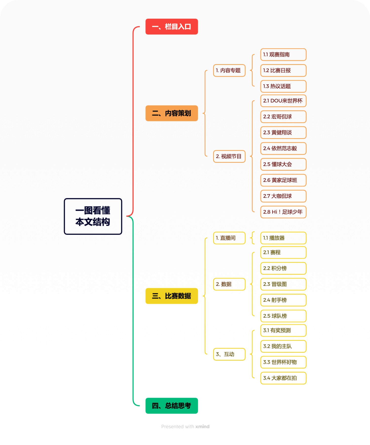 6000字拆解！花费10个亿，抖音如何设计世界杯专题？