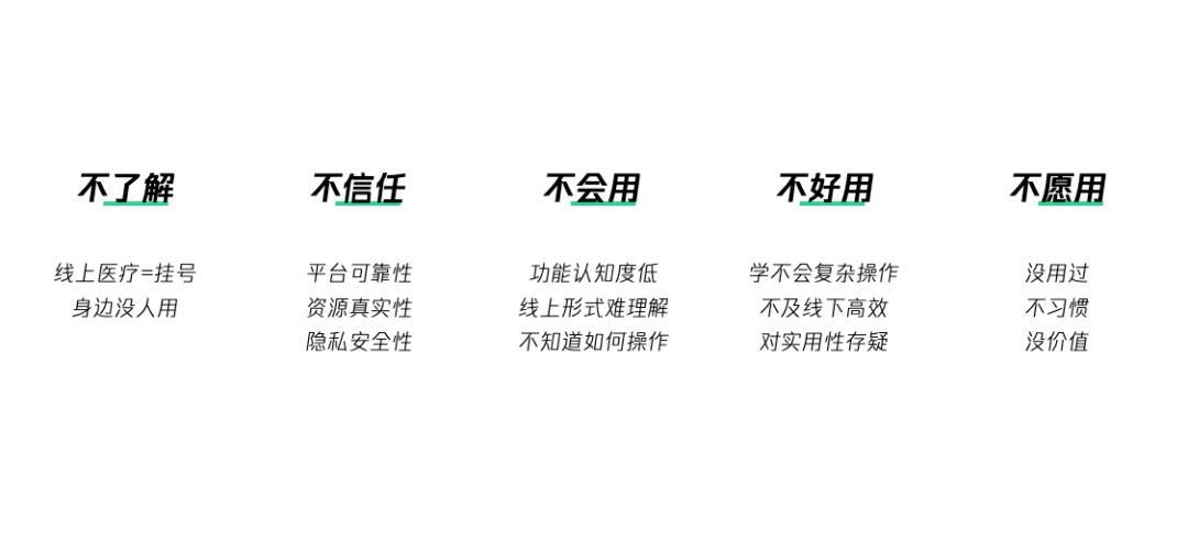 如何做好数字医疗的适老设计？腾讯高手总结了这4个方面！