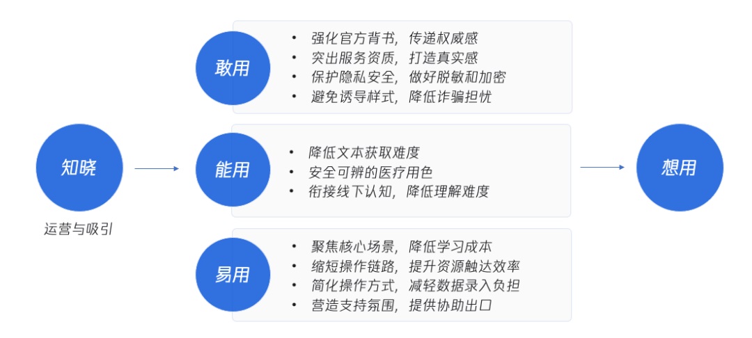 如何做好数字医疗的适老设计？腾讯高手总结了这4个方面！