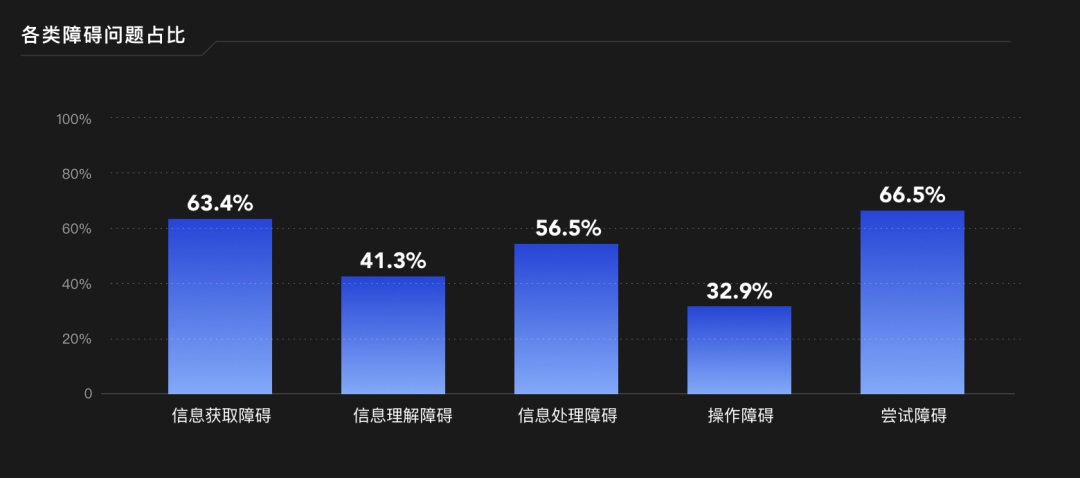 如何做好适老化设计？来看阿里出品的研究报告！