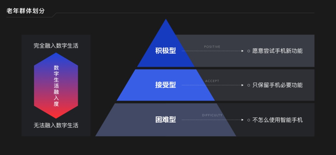 如何做好适老化设计？来看阿里出品的研究报告！