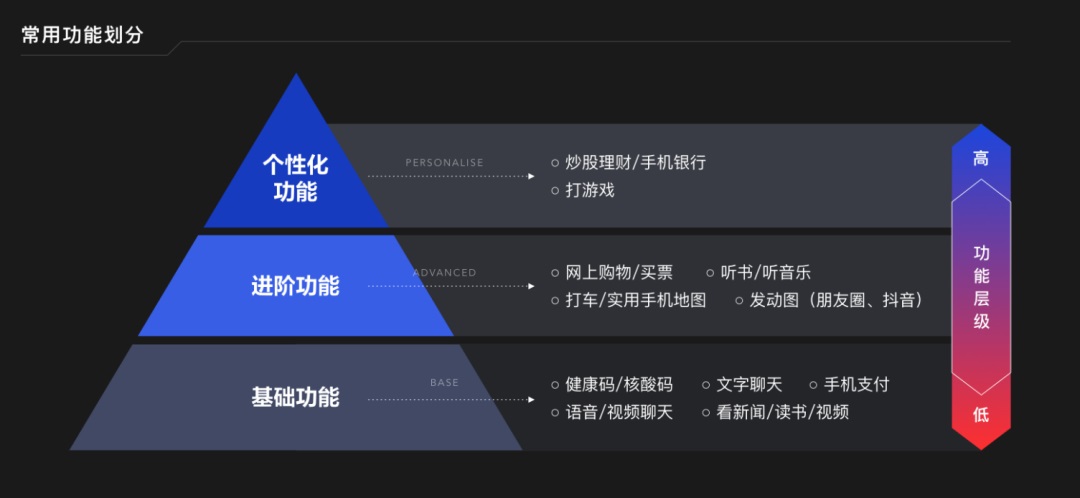 如何做好适老化设计？来看阿里出品的研究报告！