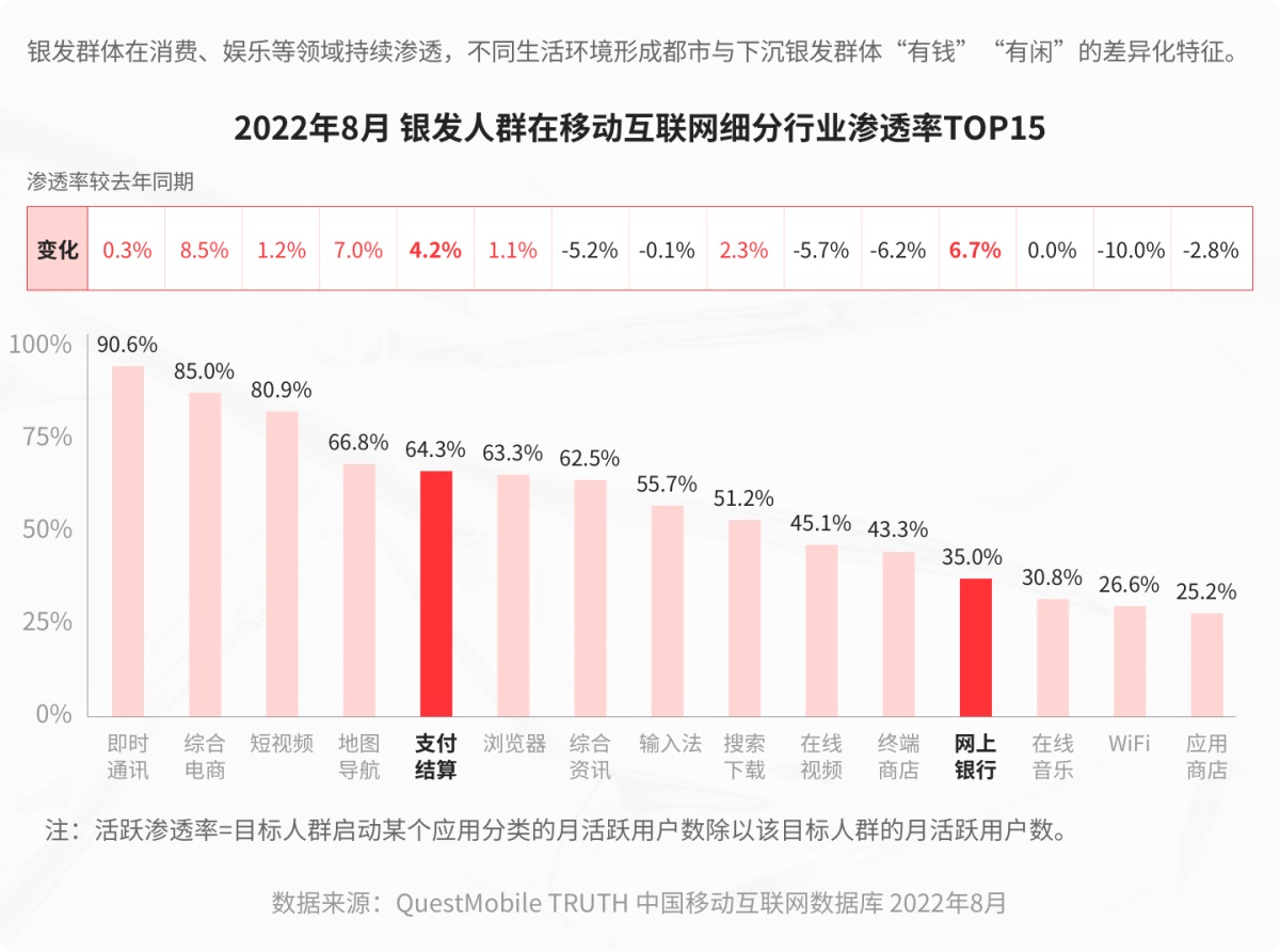 15000字深度解析！银行金融APP的适老化设计指南