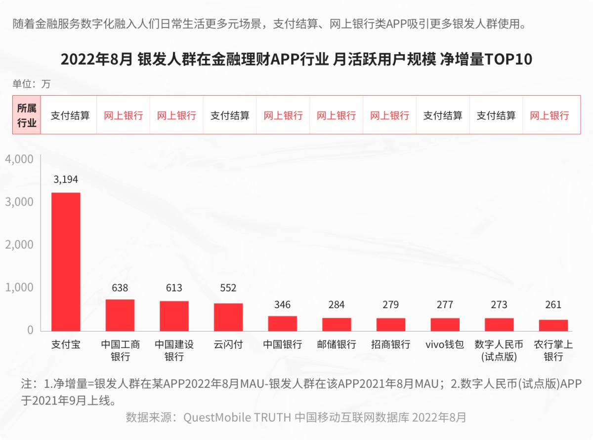 15000字深度解析！银行金融APP的适老化设计指南