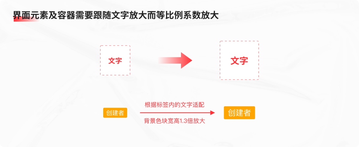 15000字深度解析！银行金融APP的适老化设计指南