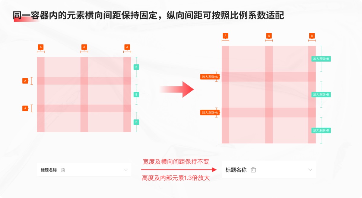 15000字深度解析！银行金融APP的适老化设计指南