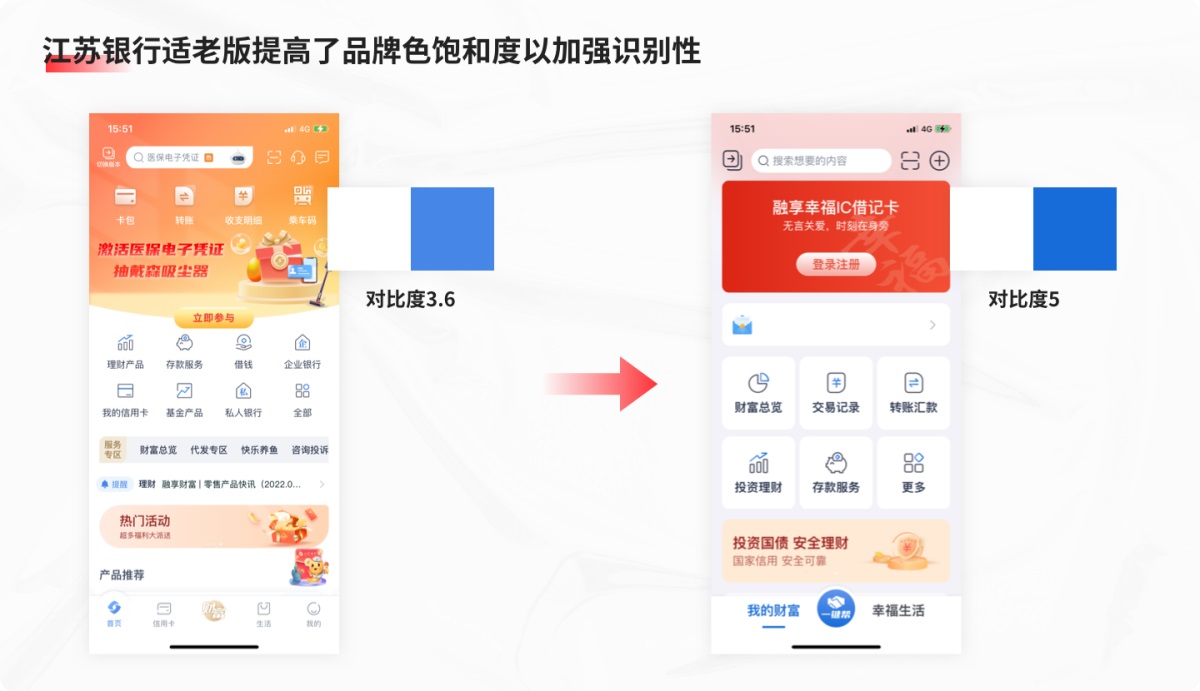 15000字深度解析！银行金融APP的适老化设计指南