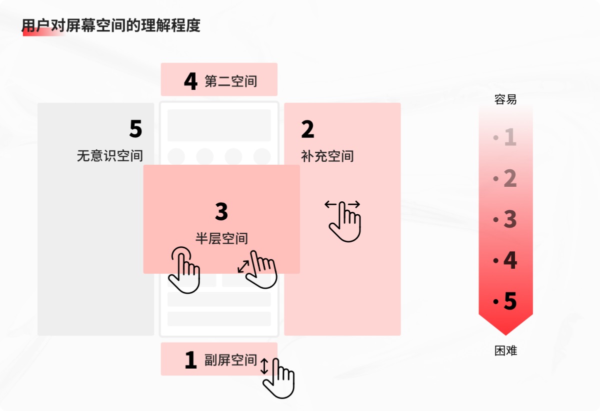 15000字深度解析！银行金融APP的适老化设计指南