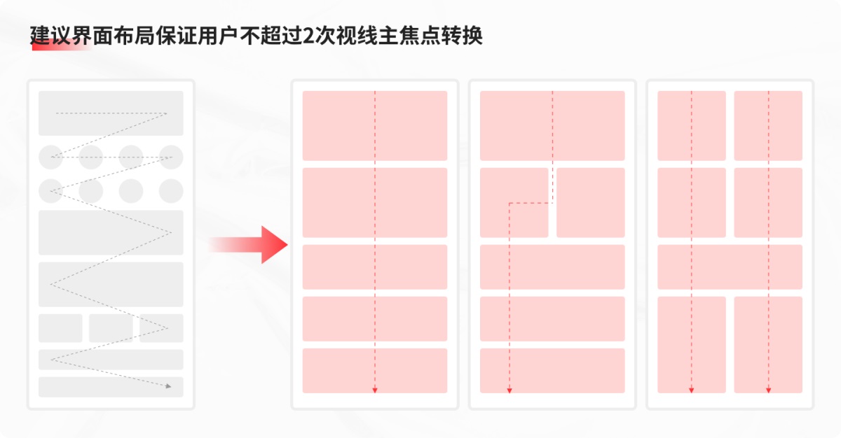 15000字深度解析！银行金融APP的适老化设计指南