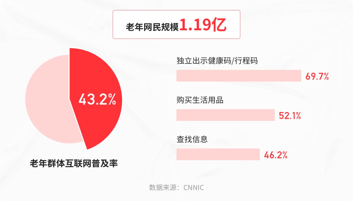 15000字深度解析！银行金融APP的适老化设计指南