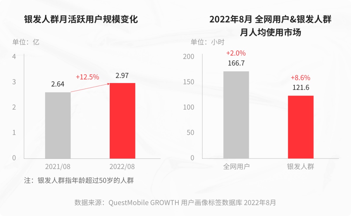 15000字深度解析！银行金融APP的适老化设计指南