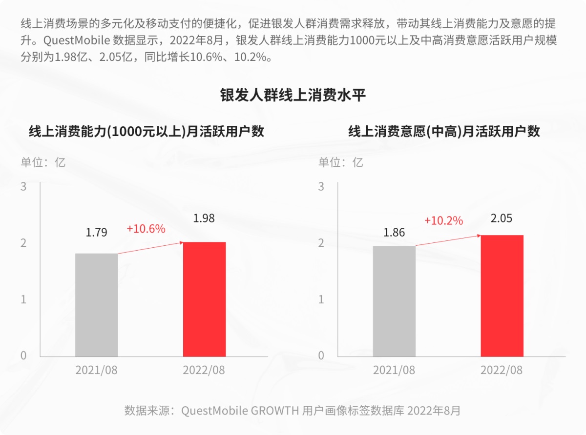 15000字深度解析！银行金融APP的适老化设计指南