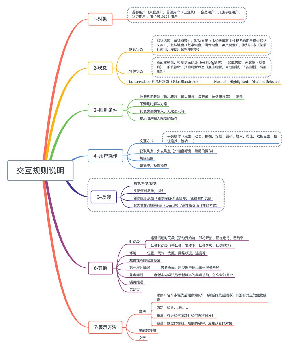 超全面的「交互规则说明」基础科普