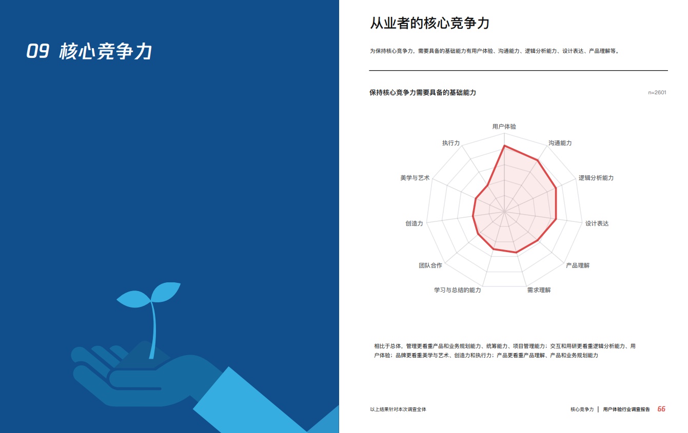 你最想要的，都在壹周速读 vol.08