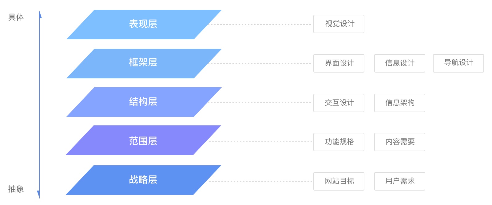 如何正确把玩APP？一个高级方法+两个实战案例帮你全面掌握！