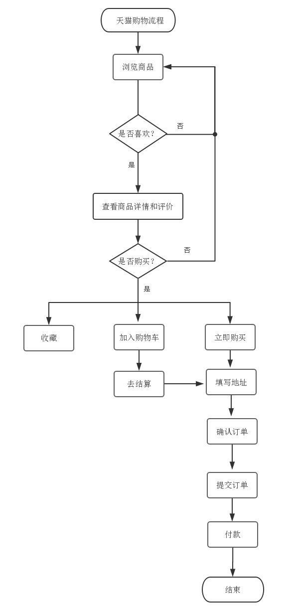 如何正确把玩APP？一个高级方法+两个实战案例帮你全面掌握！