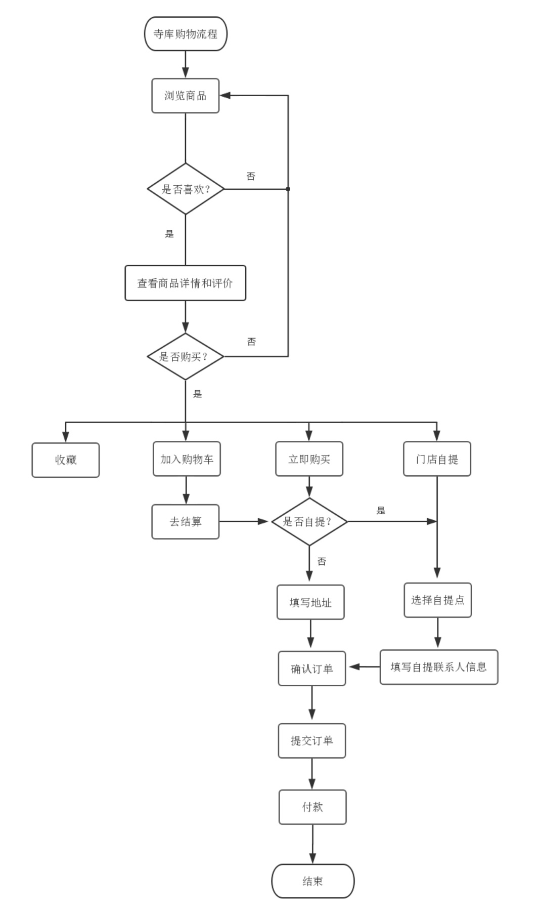 如何正确把玩APP？一个高级方法+两个实战案例帮你全面掌握！