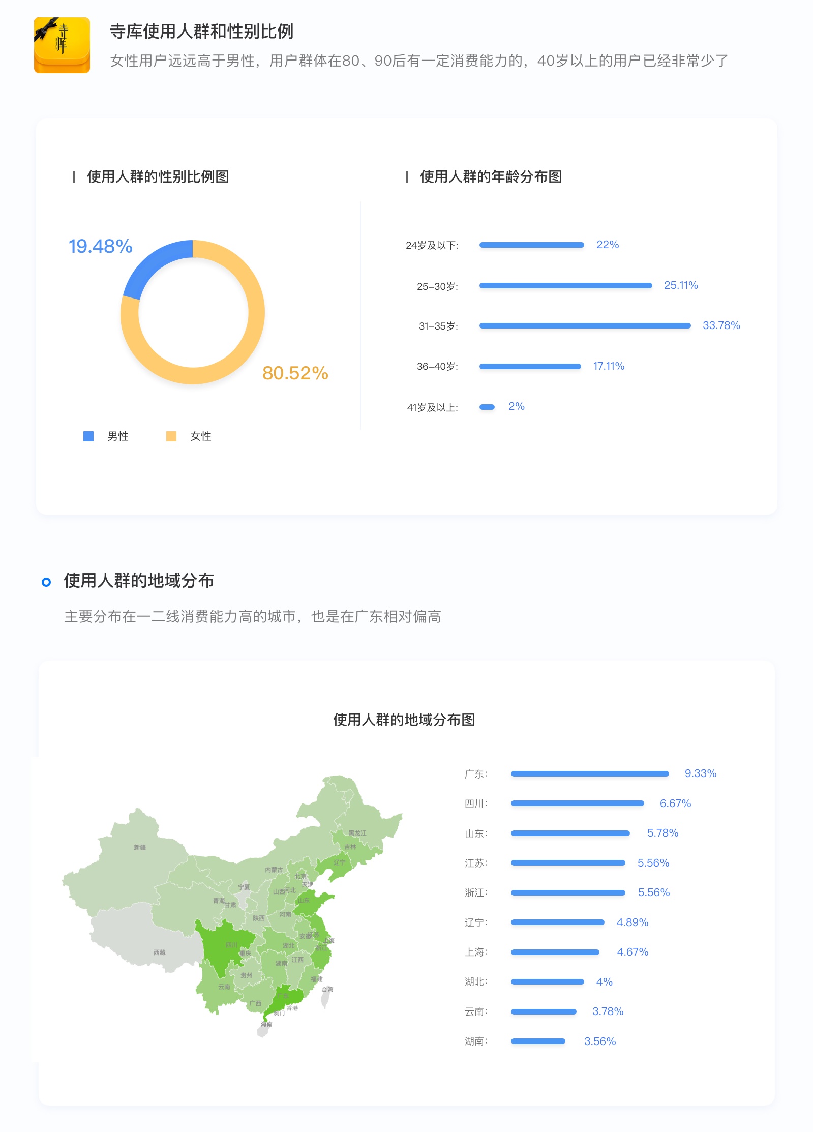 如何正确把玩APP？一个高级方法+两个实战案例帮你全面掌握！