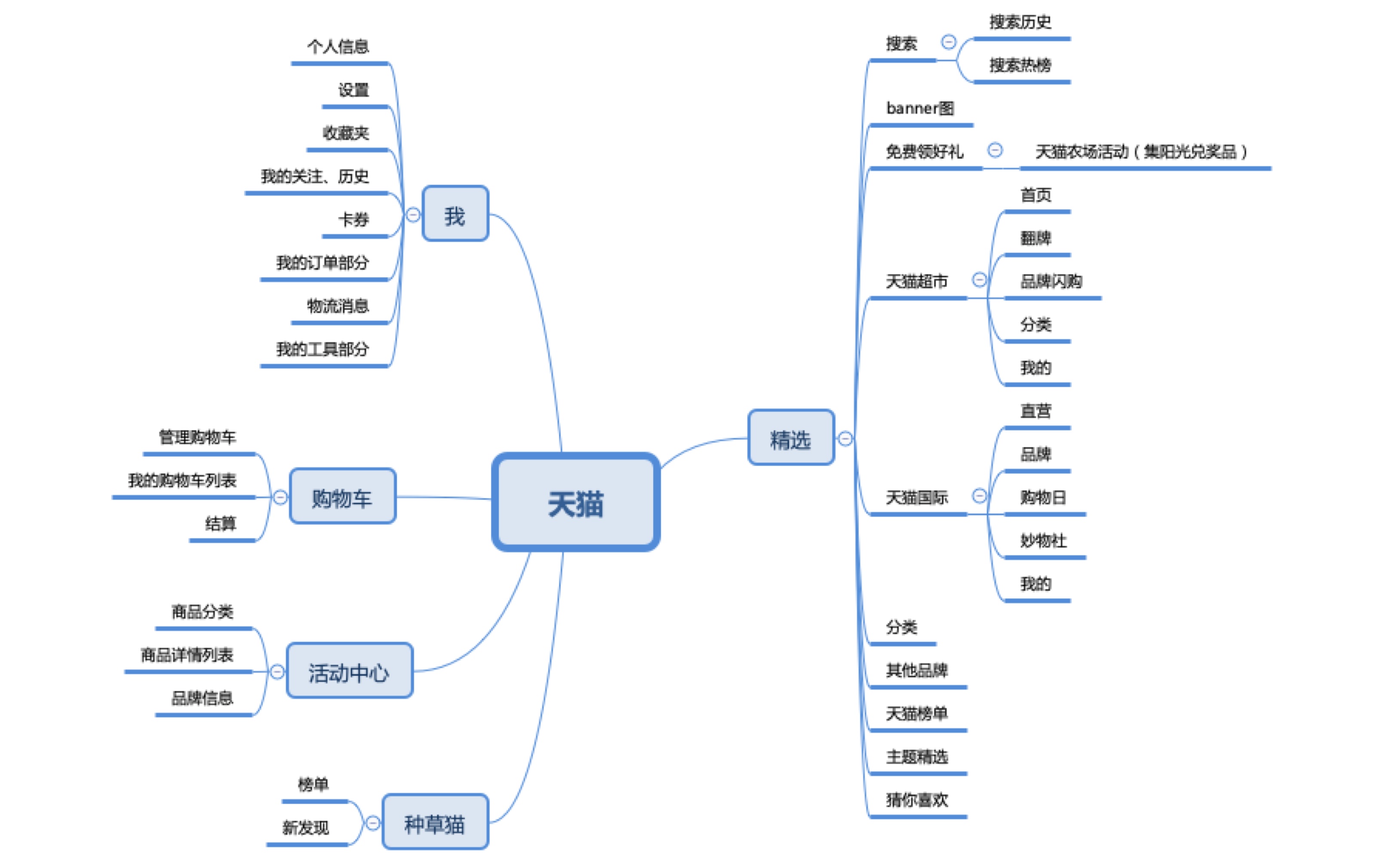 如何正确把玩APP？一个高级方法+两个实战案例帮你全面掌握！