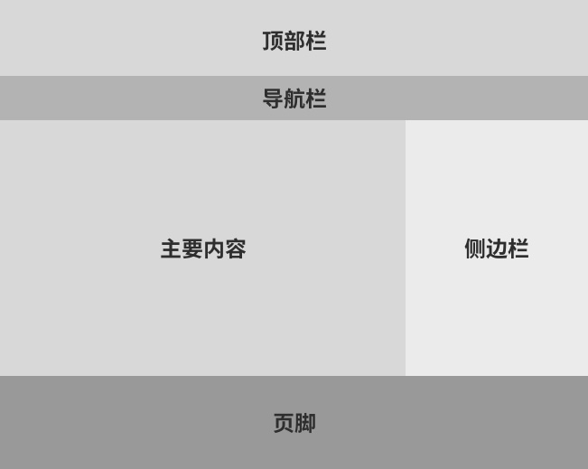 设计师需要了解的 HTML 基础疾速入门指南