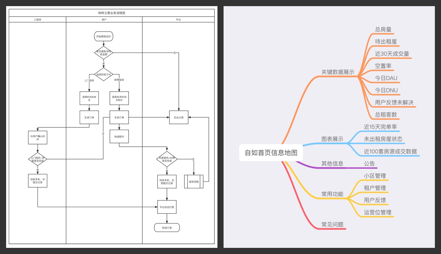 B端的交互文档如何写？这篇保姆级教程收藏起来！