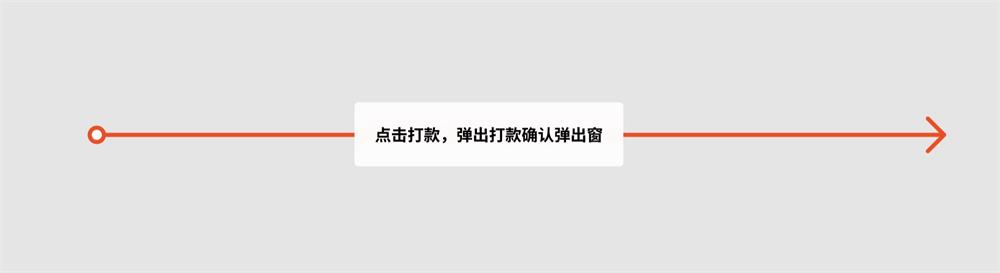 B端的交互文档如何写？这篇保姆级教程收藏起来！