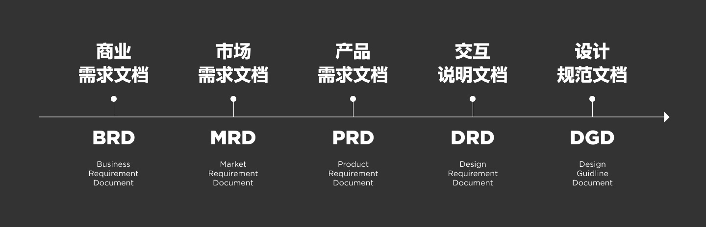 B端的交互文档如何写？这篇保姆级教程收藏起来！