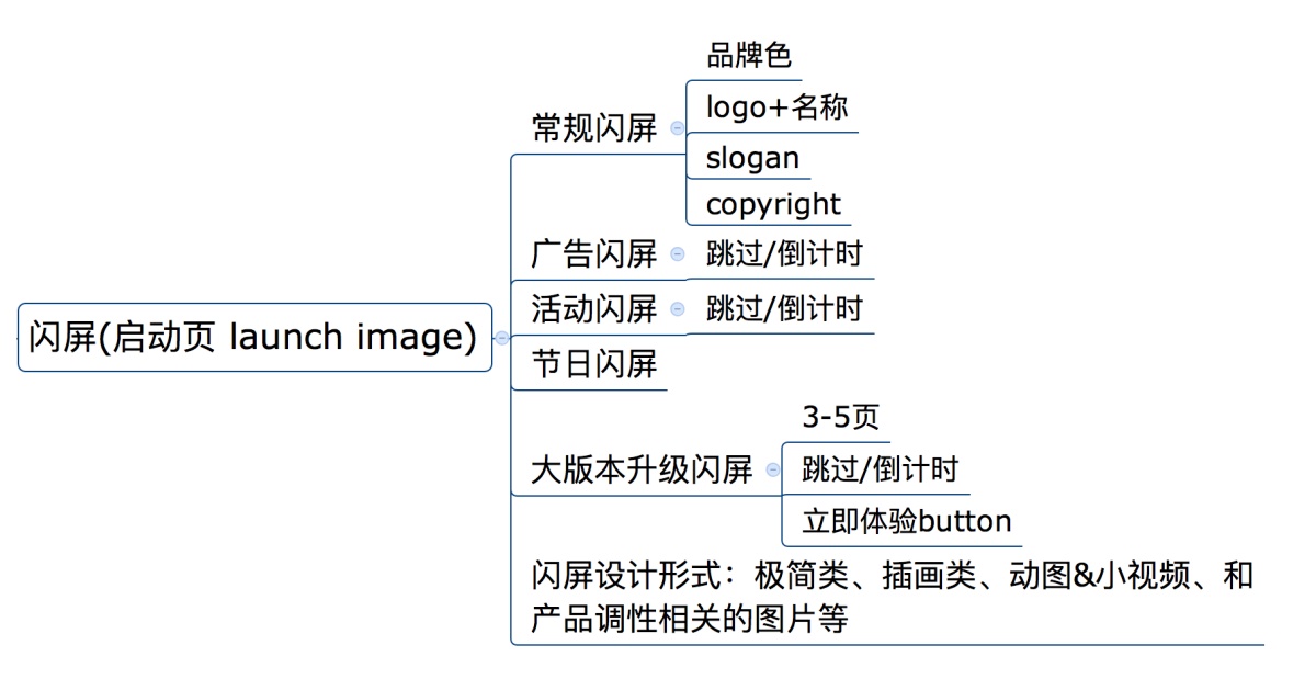 写给UI新手的APP结构指南：闪屏