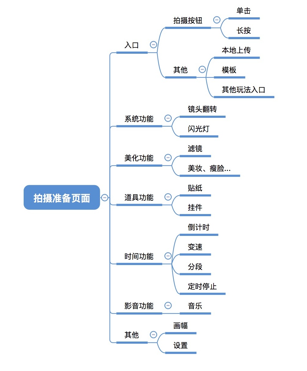 今年超火的短视频，我为你整理了一份拍摄流程交互指南（二）