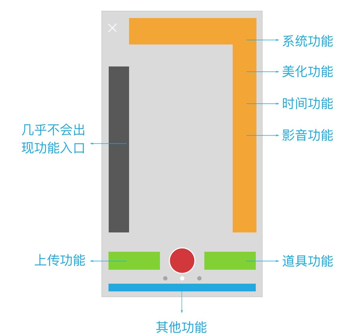 今年超火的短视频，我为你整理了一份拍摄流程交互指南（二）