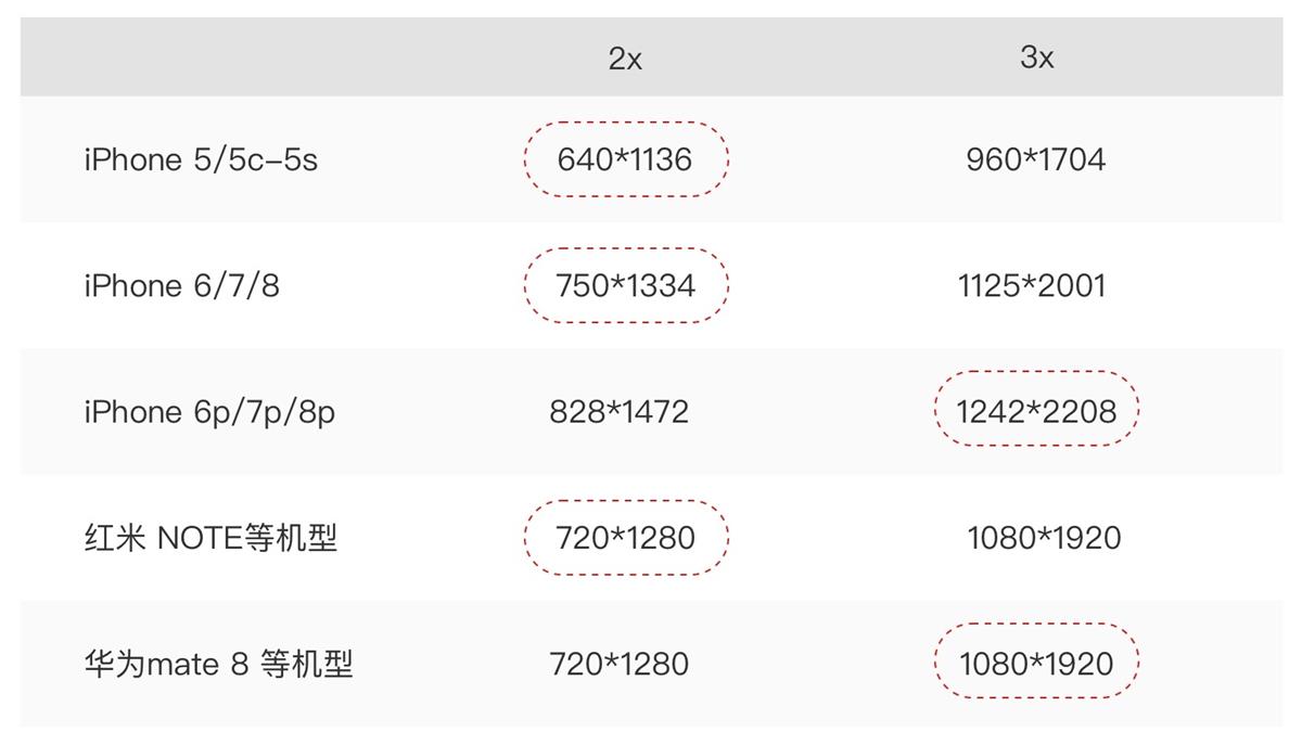 关于适配这个知识点，这篇文章帮你彻底掌握它！