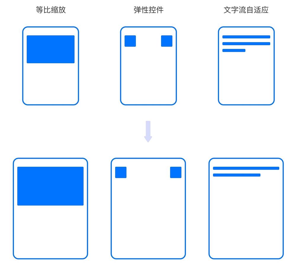 关于适配这个知识点，这篇文章帮你彻底掌握它！