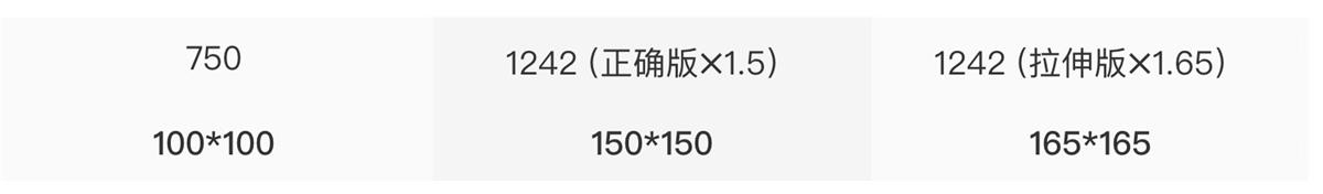 关于适配这个知识点，这篇文章帮你彻底掌握它！