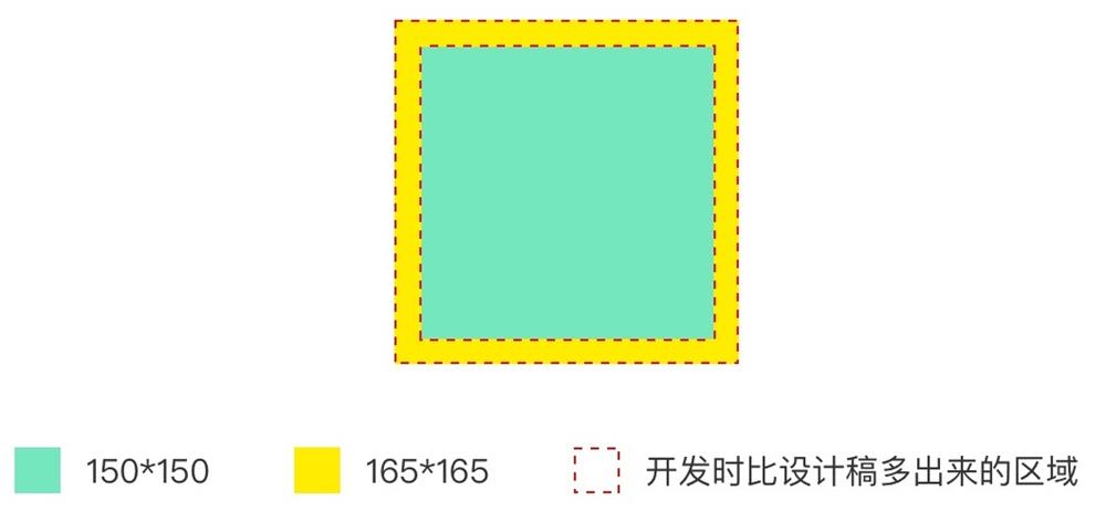 关于适配这个知识点，这篇文章帮你彻底掌握它！