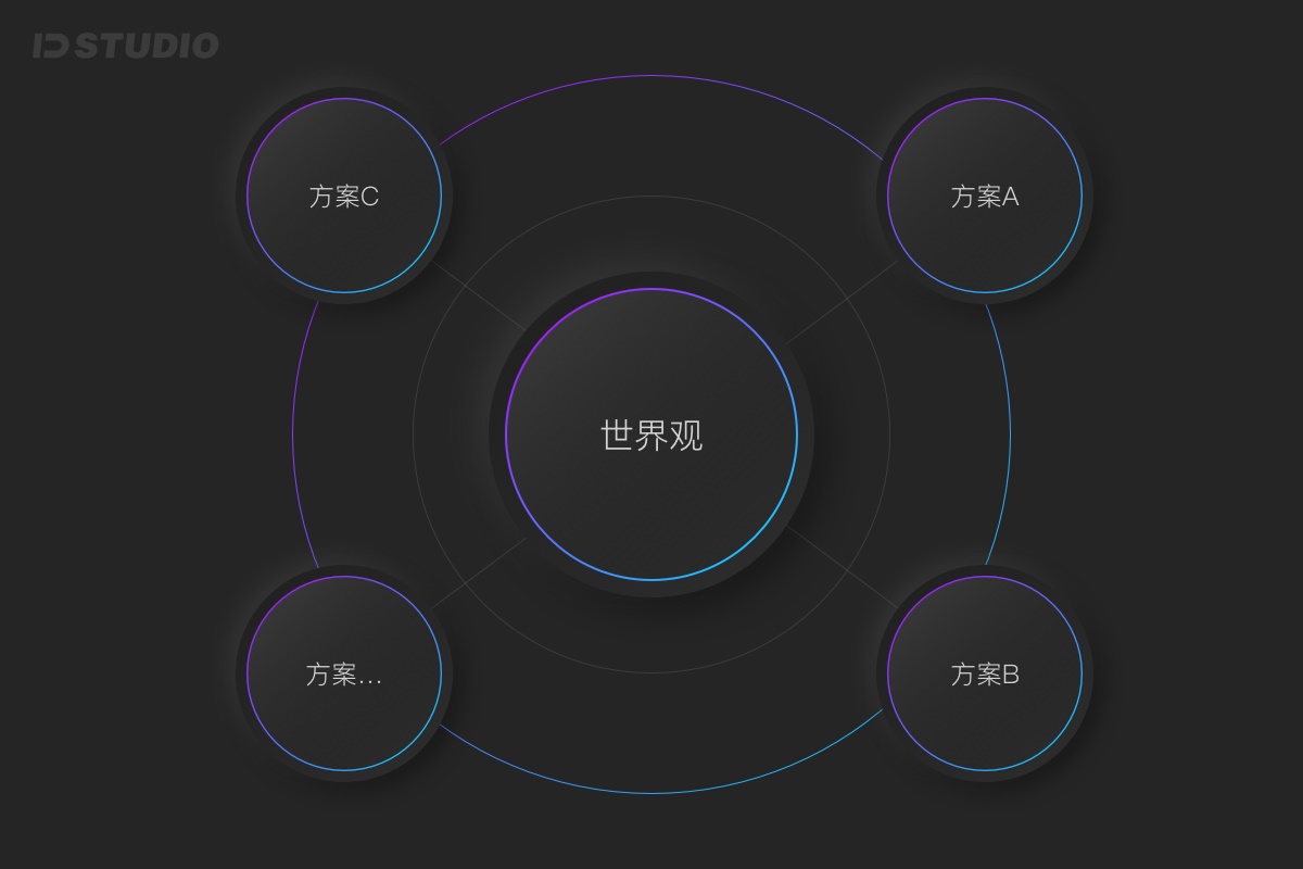 如何掌握多方案思维设计？用腾讯的Loading案例告诉你