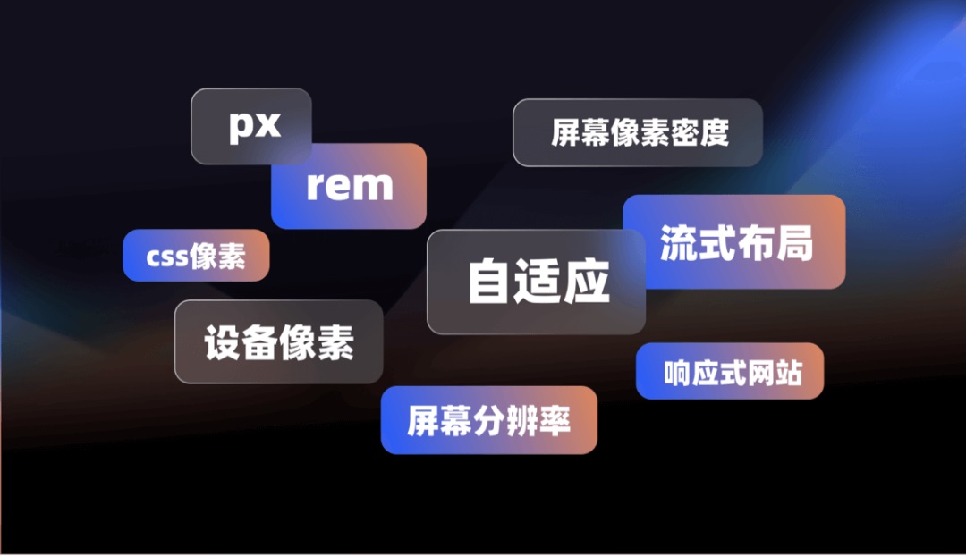 用一篇5000+的干货，帮你了解常用的Web产品设计布局